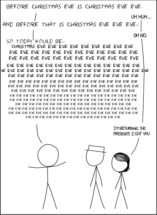 xkcd 2089 edited to show the correct number of eves each day