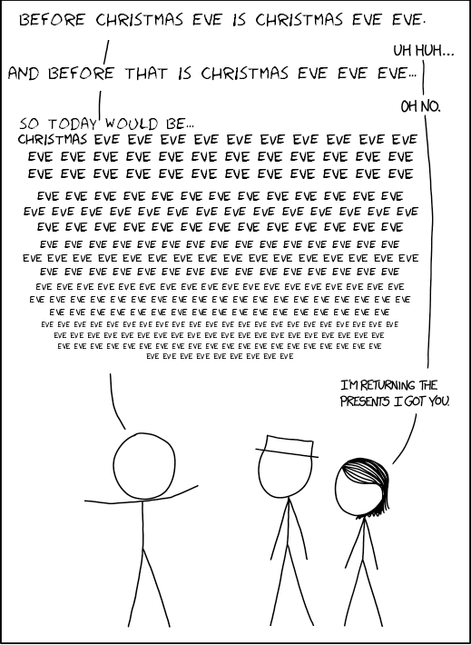 xkcd 2089 edited to show the correct number of eves each day